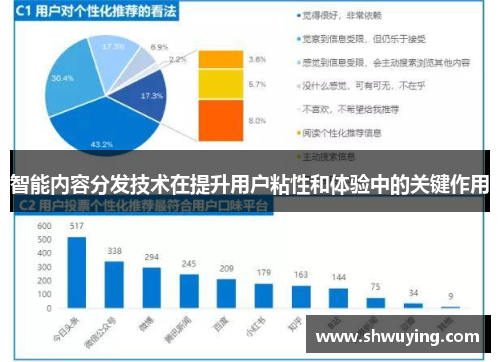 智能内容分发技术在提升用户粘性和体验中的关键作用