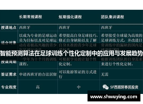 智能预测算法在足球训练个性化定制中的应用与发展趋势