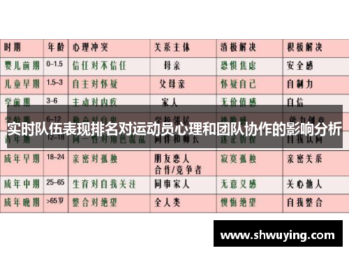 实时队伍表现排名对运动员心理和团队协作的影响分析