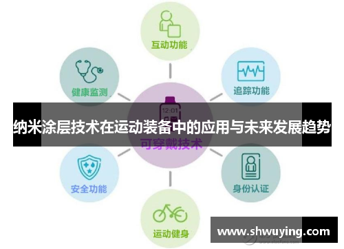 纳米涂层技术在运动装备中的应用与未来发展趋势